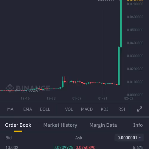 Crypto World Zd2sdfd0oj