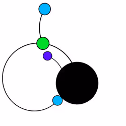 Associations