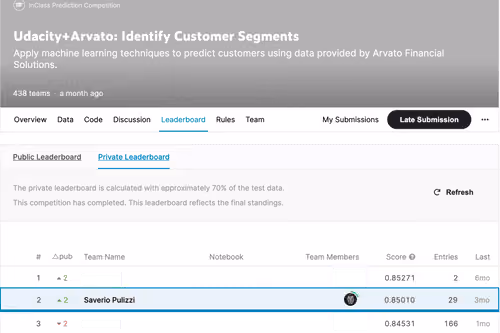 Competition Udacity + Arvato - NFT with Code for the 2nd best model 