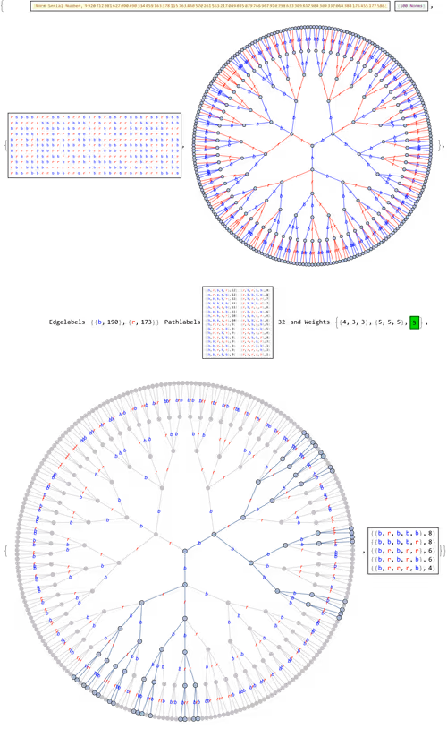 Item #106549604324656969623540431306084153144665416591174154685492858413274879754241 Media