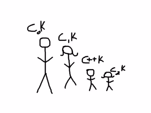 divergence_vault Collection