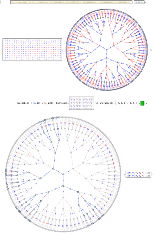 Item #106549604324656969623540431306084153144665416591174154685492861211531972444161 Media