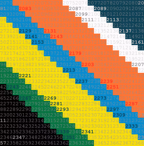 Item #7944531349013962986396377572255053947498394348675537514719531567290691616769 Media