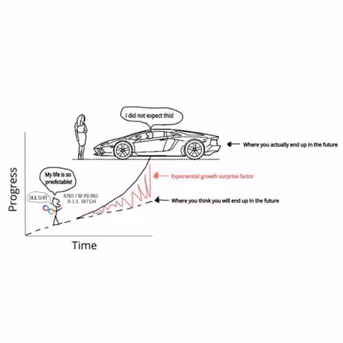 ⟠ 𓃓 ∞ ₿ulshit ₳lex's $ICP Exponential Growth Curve Chart