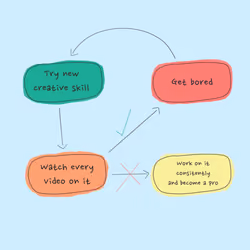 learning a new skill