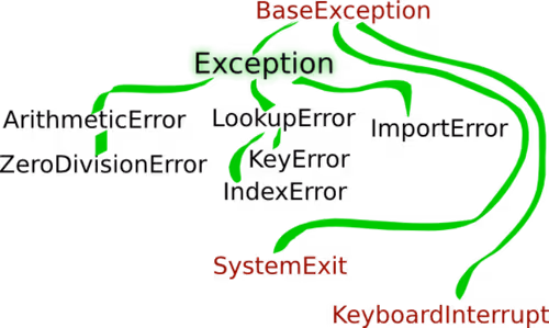 Item #113321600403669164886814397498906478437158413357511854983989045483158410100737 Media