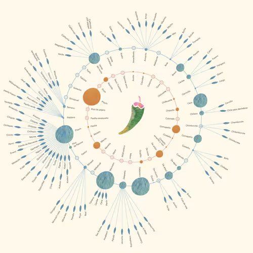 Item #84453315406942778833208532618023425483461524405589291089193984790944030916609 Media