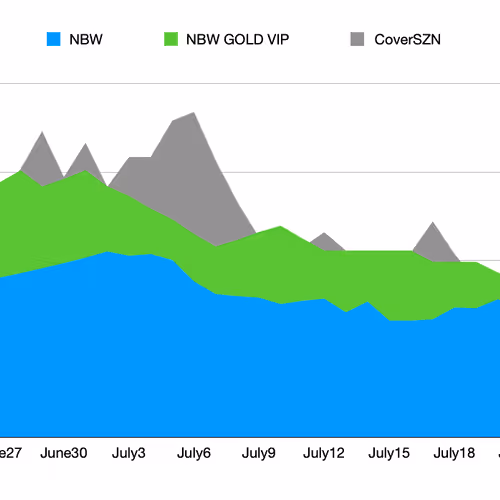 Stevegaleria Collection