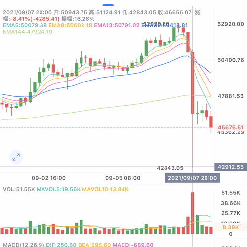 Untitled Collection #2323149