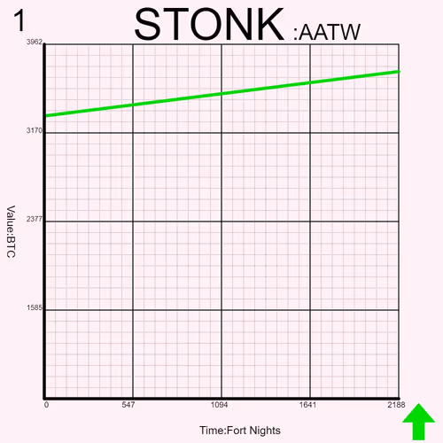 Stonkcharts