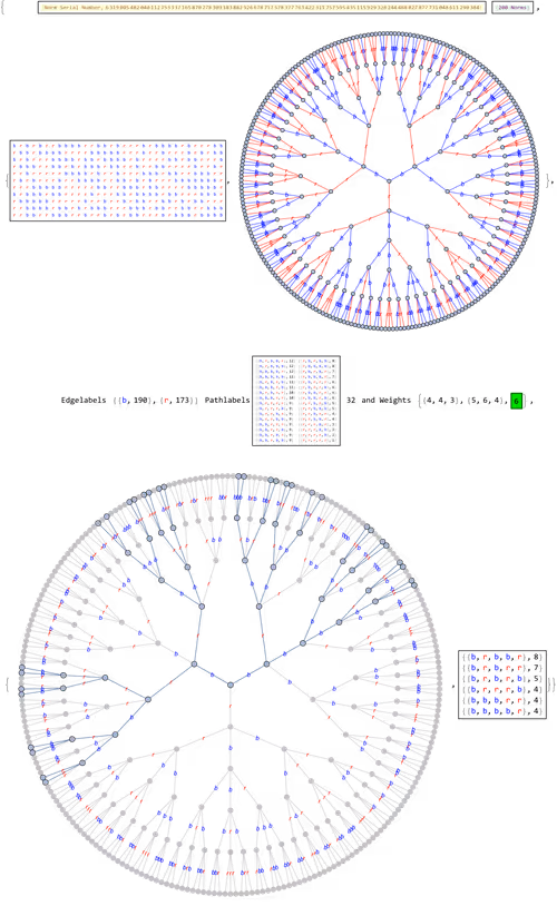 Item #106549604324656969623540431306084153144665416591174154685492858204367670476801 Media
