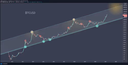 Item #29051427836982663698446013169723170607271188465635713898247806297592500846593 Media