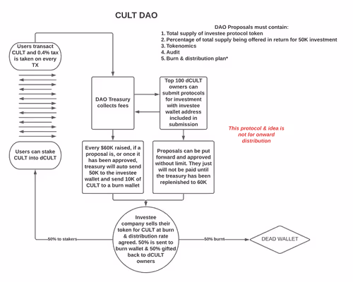 Untitled Collection #217883653