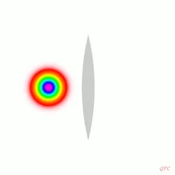 Quantum lens