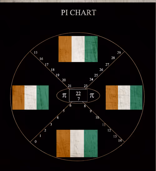 Item #73418506362341772420846824598840700495303587108322314900838278023623034898080 Media