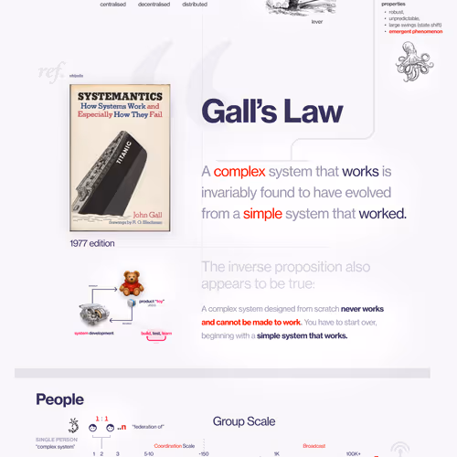 Sys Design Conceptual