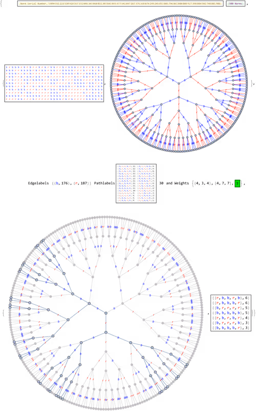 Item #106549604324656969623540431306084153144665416591174154685492864135133390700545 Media