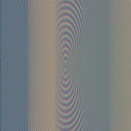 Experiment