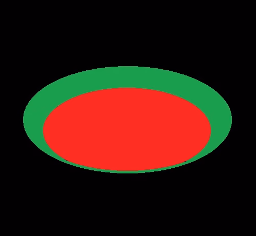 The Bowl