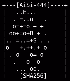 AiSi-444