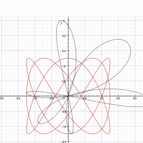 matematic create nature