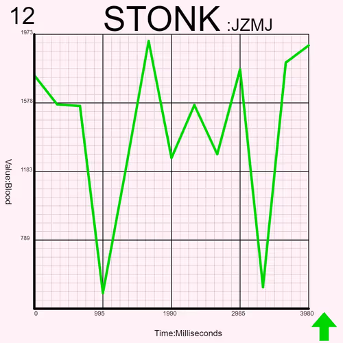 Stonkcharts