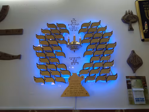 Item #110506795441649248304603727691393552854160291588141443615508084618396086304769 Media