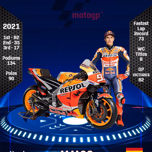 Marc Marquez - 93 | MotoGP | 1/1