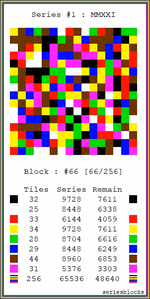 Item #50717425042824338886285061199929582610378645077537395401447485257000117338113 Media