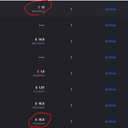 I lost 15k in less than an hour becasue I'm a panic seller LOLLLLLLLLLL