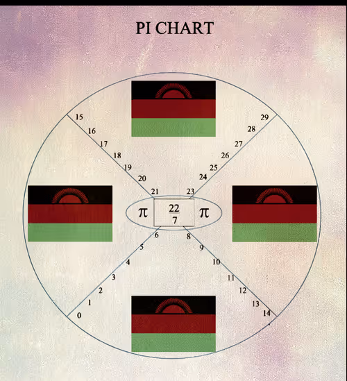 Item #73418506362341772420846824598840700495303587108322314900838278339182872069792 Media