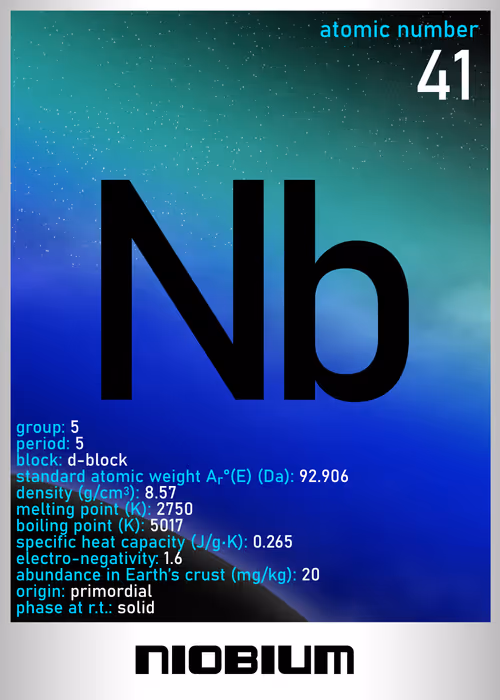 Item #47415996101621225609491109180152616838587378849485983314328945542562681192449 Media