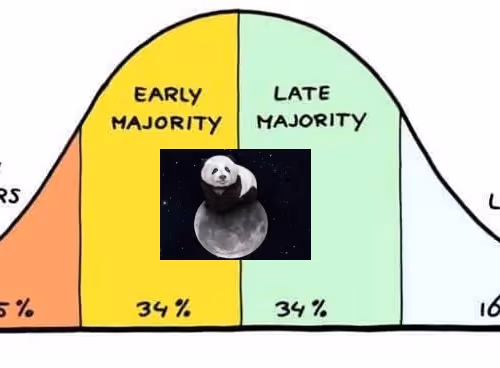 Untitled Collection #10810059