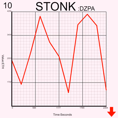 Stonkcharts