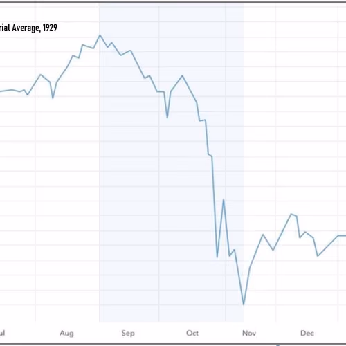 Dow Jones Industrial Average, 1929