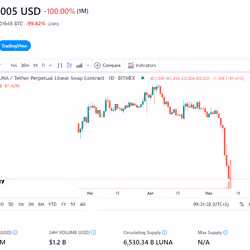 1 LUNA = 0.00005 USD (Luna Colapse Edition 4)