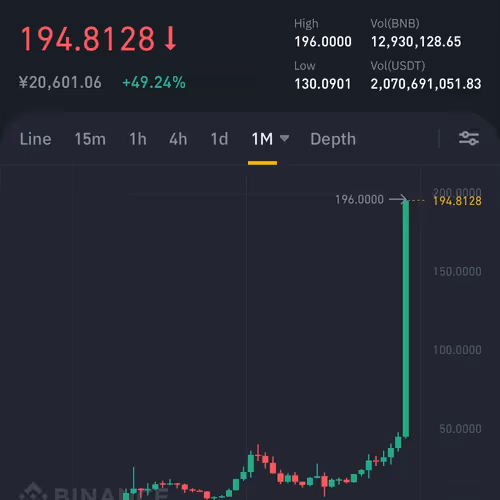 Crypto World Zd2sdfd0oj