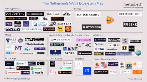The Netherlands Web3 Ecosystem Map v1 - Nov & Dec 2022