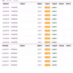 DDOGG_i eth 초록우산 후원보고서