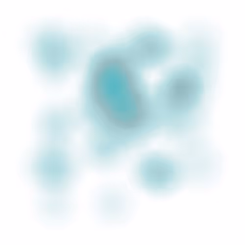 Chromablobs