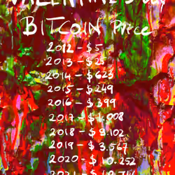 Valentine's DAy Bitcoin Price 2012-2022