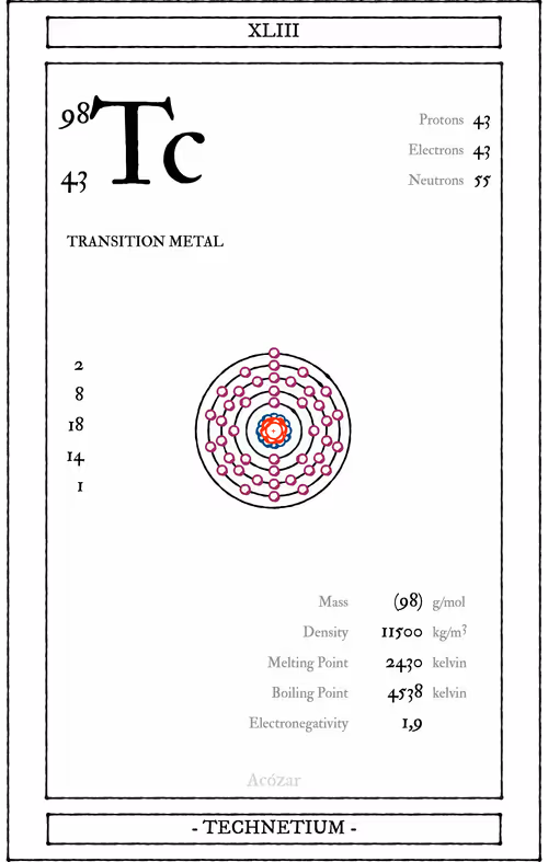 Item #72428202001668189821112342847260883540127111684781981942259052984991689474049 Media