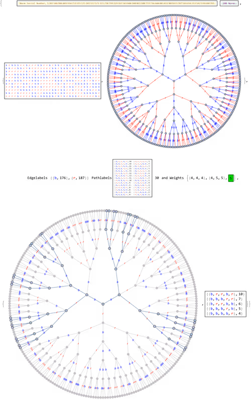 Item #106549604324656969623540431306084153144665416591174154685492861892129670037505 Media