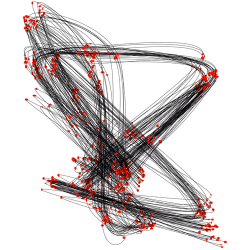Deviations 90percentart
