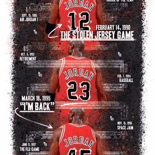 Michael Jordan Timeline