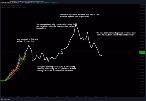 Treasures of the fooo