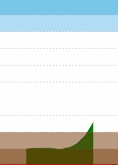 Item #76144737000393585800080489193761480653996656987917153834674883228538092126209 Media