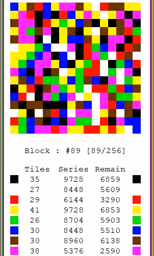 Seriesblocks