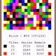 50717425042824338886285061199929582610378645077537395401447485282288884776961