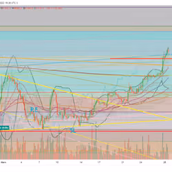 Purchase + strengthening btc 4H 29/03/22 TP1 reached WHITE